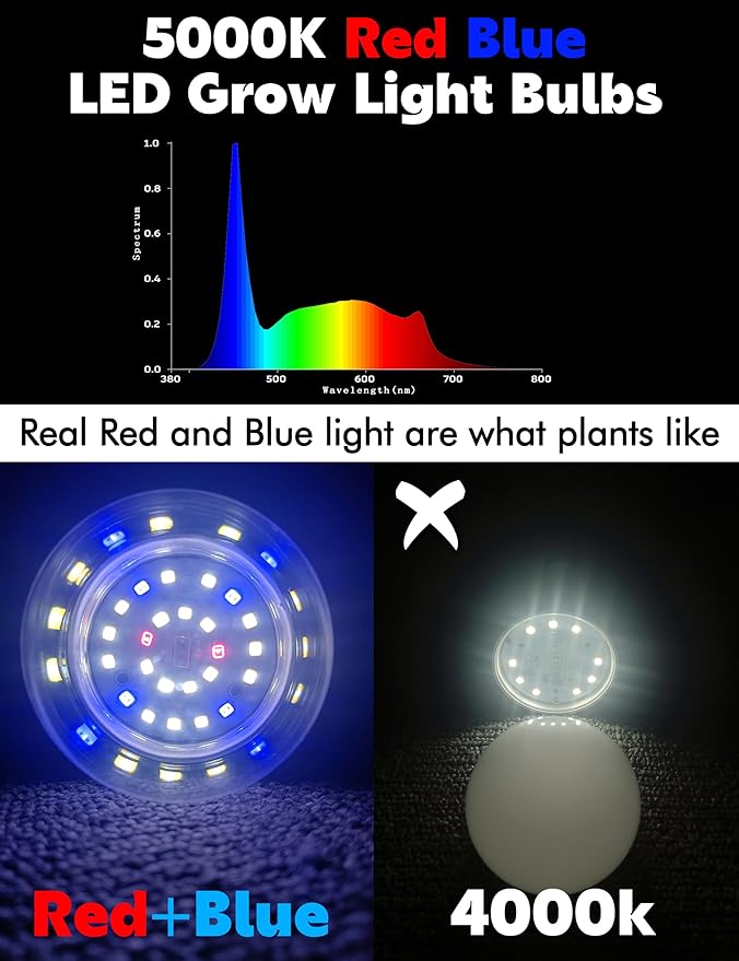Grow LED Light Bulbs Full Spectrum, E12 12W Small Candelabra Sun Plant Bulbs 100w Equivalent, Balanced Spectrum 5000K Blue Red for Flowers,Seed Starting,Indoor Growing,6Pcs