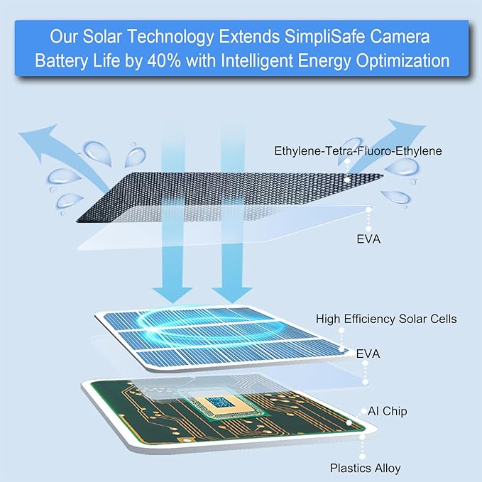 JJMASEE Solar Panel for SimpliSafe Outdoor Security Camera and Series 2, Waterproof Solar Charger for SimpliSafe Outdoor Camera, with 13FT Cable & 360° Adjustable Aluminum Alloy Mount (3 Pack)