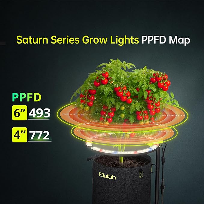 Saturn960 96W Under Canopy LED Grow Light, Full Spectrum Grow Lights for Indoor Plant Seeding/Veg/Bloom, Adjustable Height 12''-22'', 3-in-1 Controller Plant Light for 4x4ft Indoor Growing