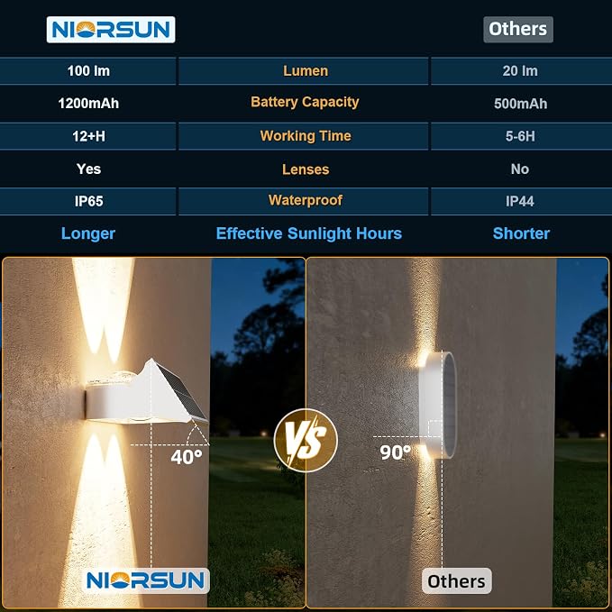 NIORSUN Solar Fence Lights Outdoor, 12 Pack Up and Down Waterproof Solar Wall Lights, Fence Lights with Lens, Warm & Cool White + RGB, Dusk to Dawn Lighting for Patio, Backyard, Pool, Railing (White)