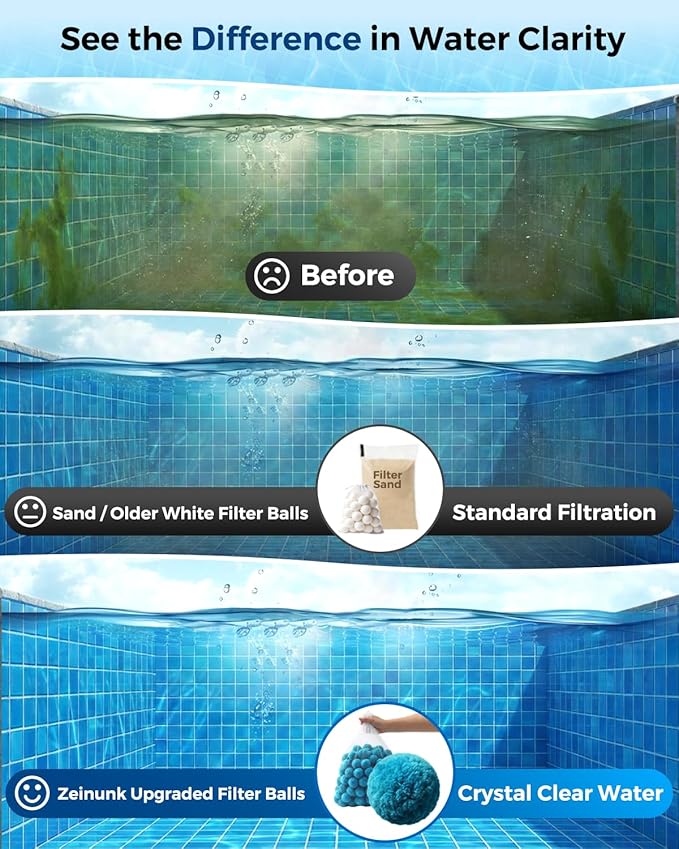 2026 Upgraded Pool Filter Balls 3.1lbs with Mesh Bag, Reusable Pool Balls for Swimming Pool Pump Sand Filter Balls Media, Replace 120lbs Filter Sand for Above & In Ground Pool