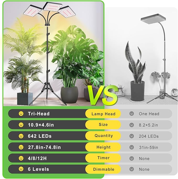 LBW Grow Lights for Indoor Plants with Stand, 642 LEDs Full Spectrum Standing Grow Light, Tall Floor Lamp with 3/6/12H Timer, 6 Brightness, 3 Modes, 63" Adjustable Tripod