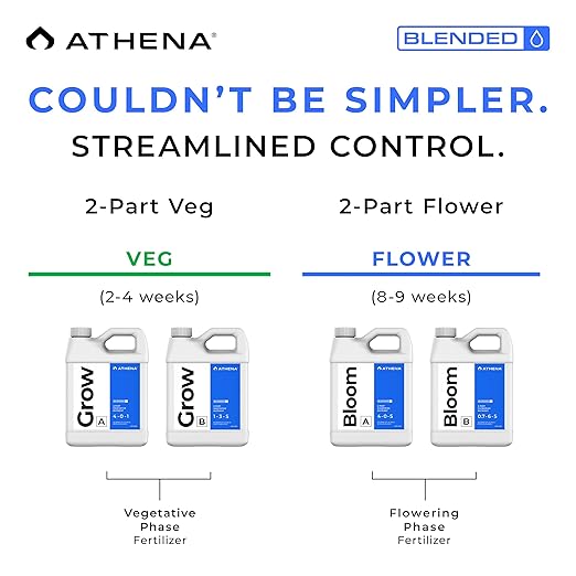 Athena Blended Grow & Bloom A&B | 4-Part Complete Hydroponic Nutrient System | Liquid Fertilizer for Veg & Flowering Stages | Full Cycle Plant Food | 32 Ounce