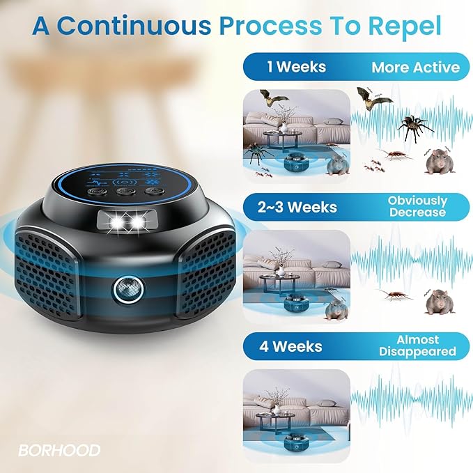 Ultrasonic Pest Repellent Plug-in, Electronic Mouse Traps & Insect Repellent, Pest Control for Rodent, Roach, Ant, Squirrel, Spider, Bugs, Mouse, Rat, Bat for Home, Office, Warehouse Black 1 Pack