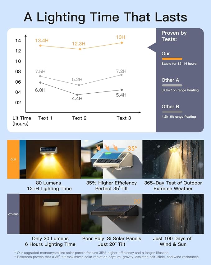 KEILAIMO Solar Fence Lights Outdoor, Fence Lights Solar Powered with Ultra-Bright LED Lens, 9 Color Modes, 12+ Hours Steady Glow for Deck/Backyard/Patio/Pool/Wall, 2 Pack, Matte White
