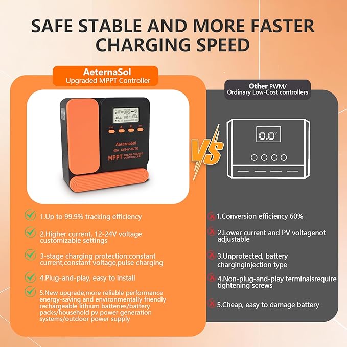 Solar Charge Controller 40A Charge Controllers 12/24V MPPT Solar Charge Controller with Adjustable LCD, Timer, Dual USB, Max Input 100V for LiFePO4/AGM/GEL/FLD Batteries (Orange)