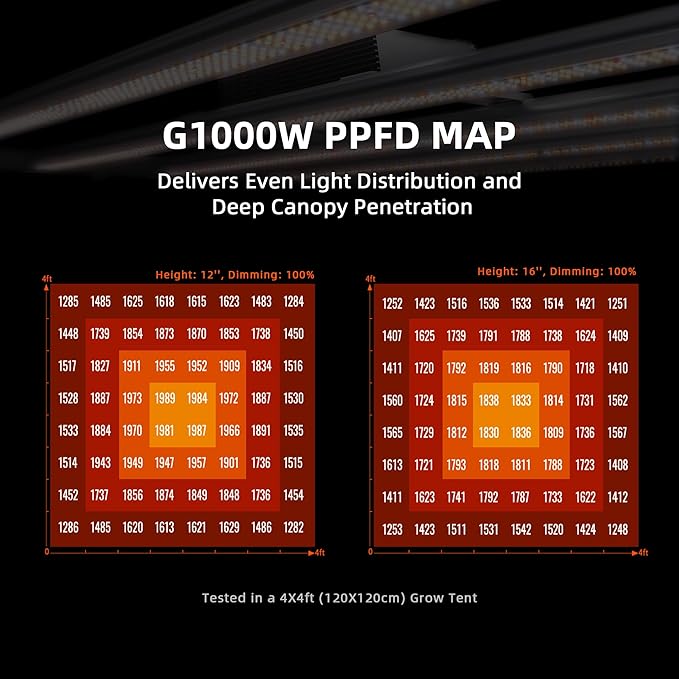Spider Farmer G1000W Commercial Grade Cost-Effective 1000W LED Grow Lights, Upgraded App Remote Control, Vertical Farming Co2 Bar Style LED Growing Lamp, 5x5 Coverage