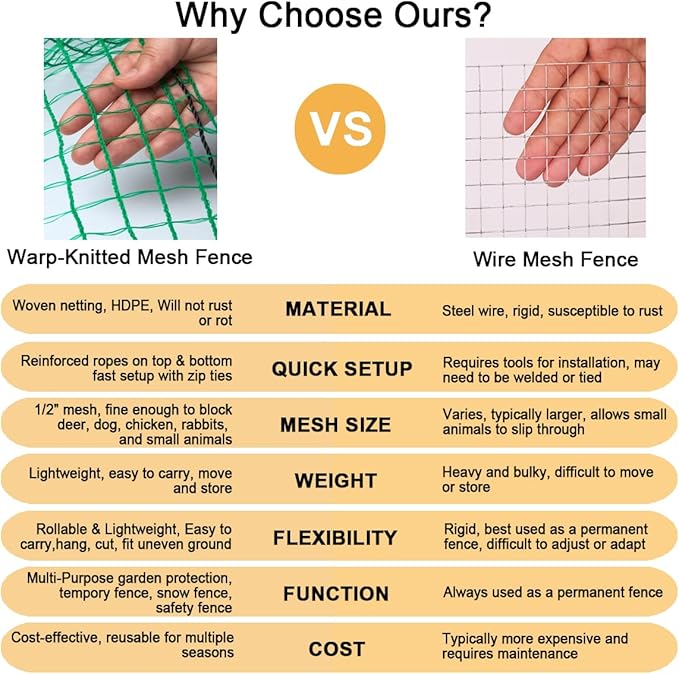Deer Fence Netting, 4x65 Ft Plastic Mesh Netting for Garden Protection, Temporary Fence Animals Barrier for Bird, Chicken, Reusable Mesh Fencing Roll for Vegetable, Fruit Tree, Shrubs, Green