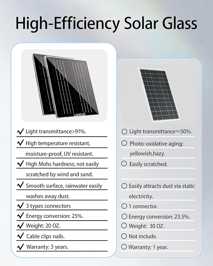 Dual 5W Solar Panels for Ring Camera Doorbell, All-in-1 Glass Solar Charger for Outdoor Stick Up Battery Home Security Camera, Micro USB/DC/USB-C Port, 9.8ft Cable, 360°Adjustable Bracket