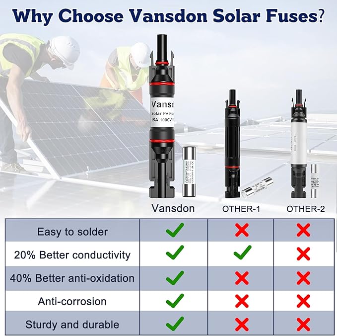 Vansdon 2PCS 15A Solar Fuse Holder Inline，Solar PV Fuse Holder,Waterproof Solar Fuse Connector for Solar Panel and Solar Controller