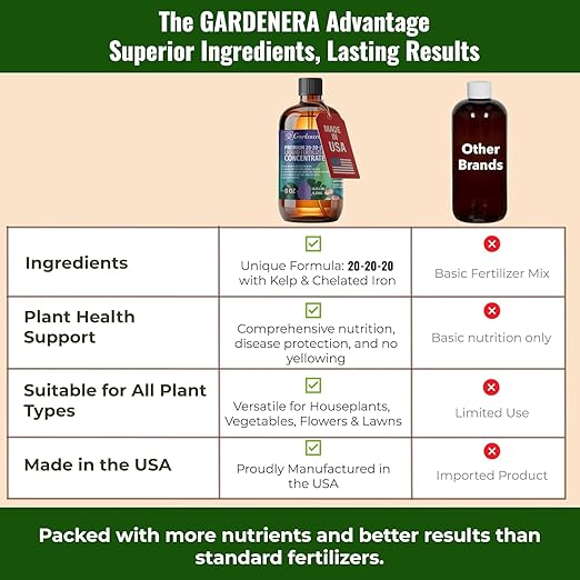 Gardenera Premium All-Purpose 20-20-20 Liquid Fertlizer - 𝐂𝐎𝐍𝐂𝐄𝐍𝐓𝐑𝐀𝐓𝐄 - Increases Flowering and Yield on All Varieties of Fruits, Vegetables and Flowers| Liquid Plant Superfood (8 OZ)