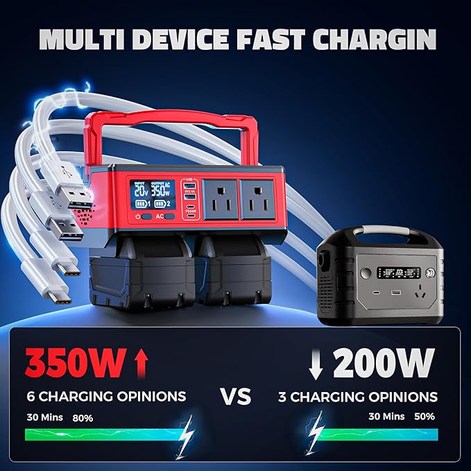 Ecarke 350W Portable Power Inverter Compatible with Milwaukee 18V Battery, DC 20V to AC 110V Power Station with 2 AC Outlets, 2 USB, 2 Type-C & RGB LED Light, for Outdoor Emergency Use (No Battery)