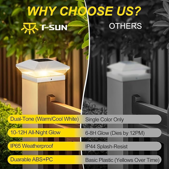 T-SUN Solar Post Cap Lights Outdoor 2 Pack, 2 Modes LED Fence Post Solar Lights Fit for 4x4 5x5 6x6 Vinyl/Wooden Posts, Waterproof Deck Post Lights Solar Powered for Garden Patio Gate Porch