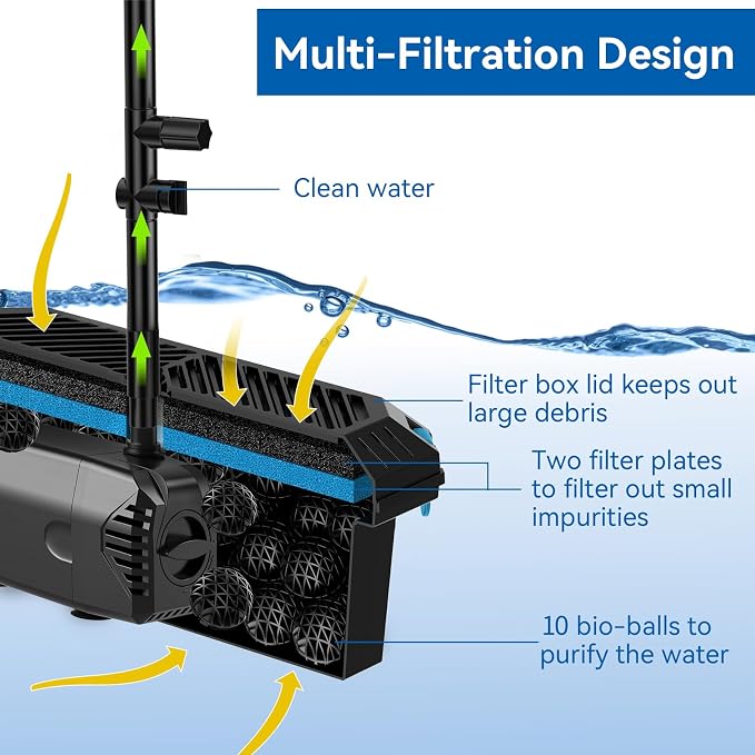 Antfraer 40W Solar Pond Pump with Filter Kit, Foldable Solar Panel & 3-Stage Filtration System, 4 Nozzles Pond Filter for Outdoor Ponds, Garden Waterfalls, Koi Ponds & DIY Water Features