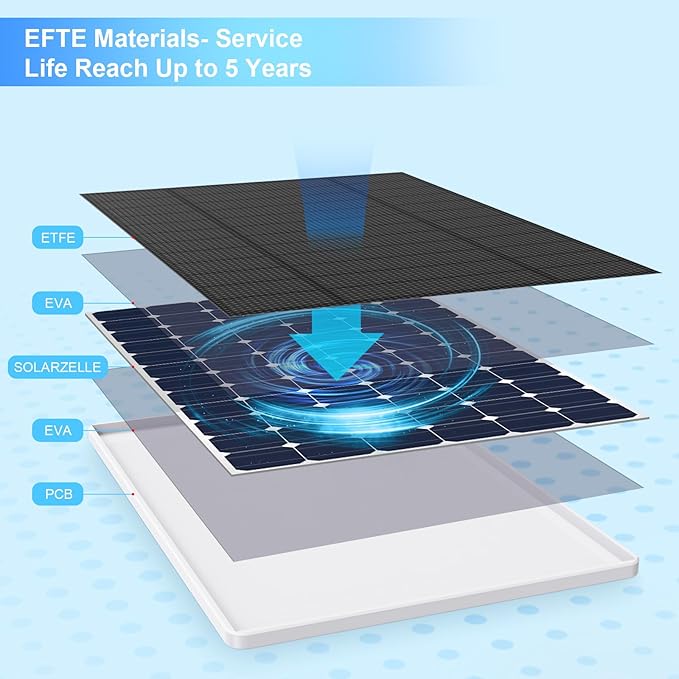 Solar Panel for eufy Camera,6W Solar Panel for Eufy E,2C/2C Pro,2/2Pro,E20/E40,Solo,SoloCam Spotlight,IP65 Waterproof USB-C Solar Panel Charger for Eufy with Micro USB Connector & Rubber Plug