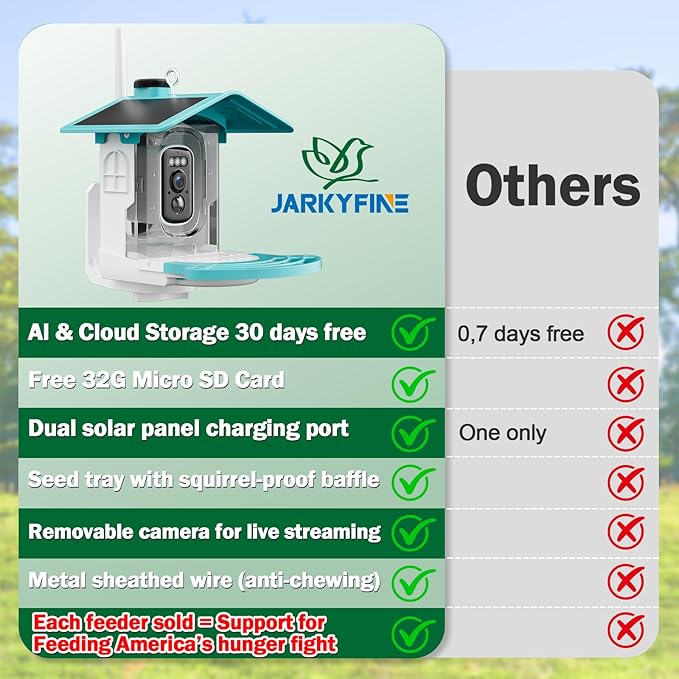 Smart Bird Feeder with Camera Solar Powered - AI Bird Identification, 2K HD Video Live Stream Camera, 3MP Photos, 2.9in Focus, Gifts for Mom Dad Birdlovers, Blue