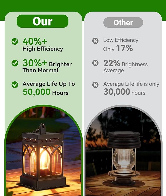 KOOPER 4 Pack Solar Lanterns Outdoor Waterproof, Brighter Hanging Solar Lantern Lights for Outside, Auto ON/Off Lanterns Decorative Outdoor for Garden Table Yard Path Tree Patio Lawn Decor, Gifts