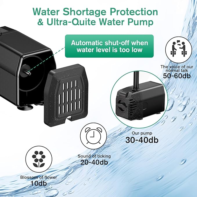 POPOSOAP 35W Solar Fountain Pump, 420GPH Solar Pond Pump with Dry-Run Protection, Solar Powered Water Pump with PVC Tubing, 17Ft Cord for Ponds, Garden, Hydroponics, Waterfall