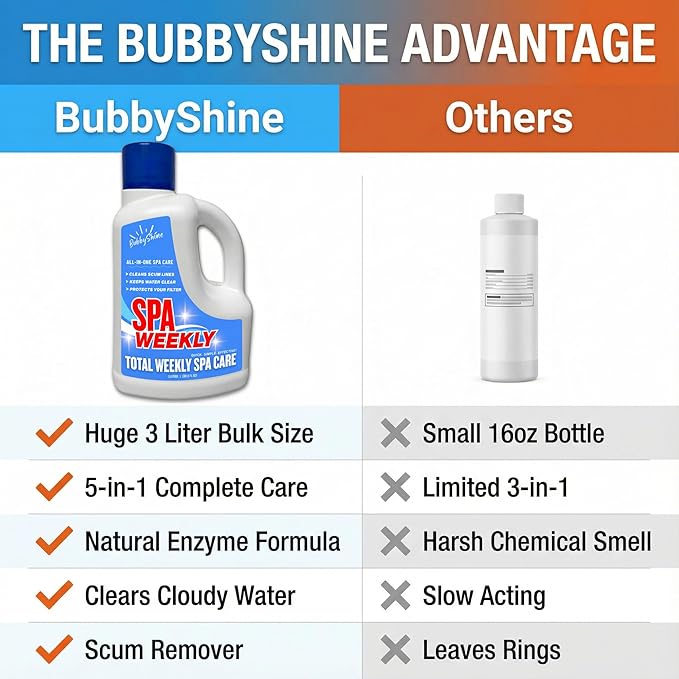 5-in-1 Hot Tub Chemicals – Spa Weekly Cleaner & Clarifier, Weekly Hot Tub Cleaner, Filter Protector + Water Conditioner, Clear Finish for Spas & Inflatable Tubs, 3 Liter (101.5 fl oz) – BubbyShine