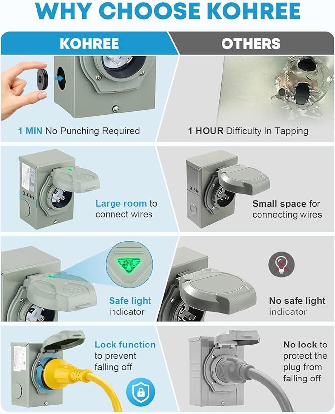 Kohree 15 Feet 30 Amp Generator Cord and Power Inlet Box Kit, 4 Prong NEMA L14-30P to L14-30R Generator Extension Cord, 30Amp Pre-Drilled Inlet Box with Cord Waterproof Combo Kit, 125/250V, ETL Listed