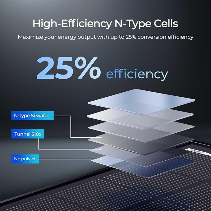 Renogy 120W Solar Panel ShadowFlux Anti-Shading, 12V 120 Watt Solar Panel N-Type 25% High-Efficiency, PV Module Power Charger for RV Marine Rooftop Farm Battery and Other Off-Grid Applications
