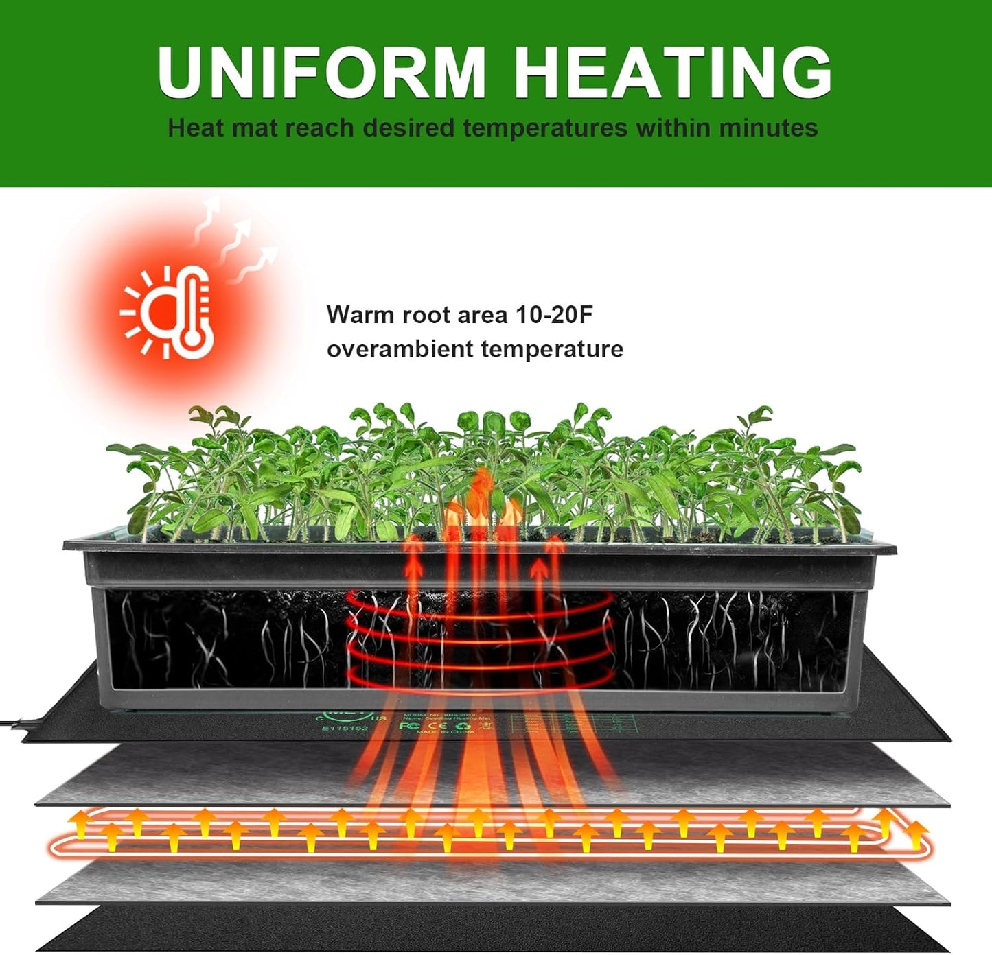 Bestio Waterproof Seedling Heat Mat, 20×20.75 in Heat Mats for Seed Starting, MET Certified Seed Mat, Suitable for Indoor Gardening, Germination