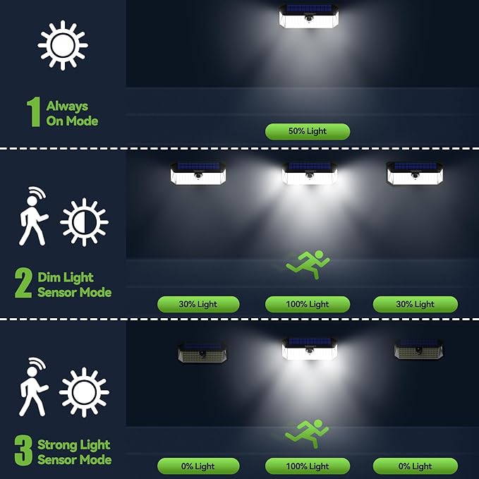TECKNET 416 LED Solar Powered Outdoor Lights, 270° Angle & 3 Lighting Modes Motion Sensor Light Outdoor, Security Solar Lights Waterproof - 6 Pack