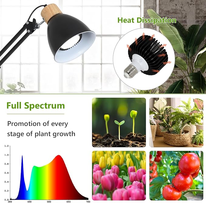 HMVPL Grow Lights for Indoor Plants Full Spectrum, Plant Lights for Indoor Growing with 20W COB Grow Light Blub, 4/8/12H Timer, Standing Tall Grow Lamp for Middle Large Plants(75'', Height Adjustable)