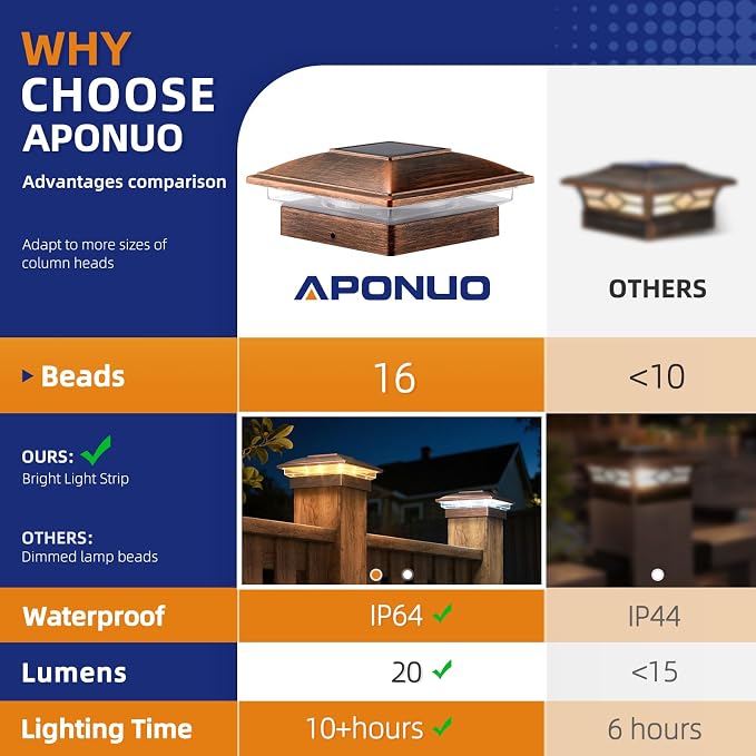 APONUO 12 Pack Solar Fence Post Lights, 2 Modes(Warm/Cool Light) Outdoor Waterproof 4x4 Post Solar Lights, Solar Powered Garden, Patio, Deck Decor for 4x4 Wood & Vinyl Posts, Brushed Copper