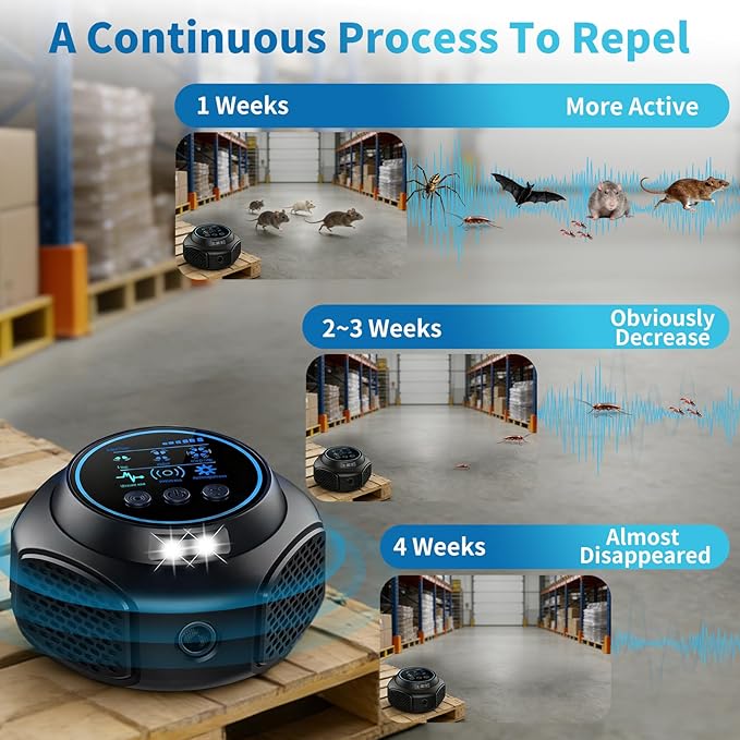 Ultrasonic Mouse Repellent Pest Control Repeller, Mouse Traps for Rodent, Mice, Ant, Rat, Squirrel, Bug, Roach, Bat, Rat ＆ Mice Repellent Device for House Plug in Indoor for Home 1Pack Black