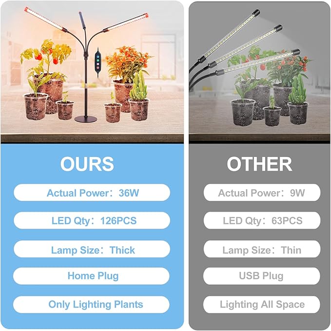FRGROW 3Head Tabletop Grow Lights for Indoor Plants, Seed Starting, Vegetables, Bonsai, Bright Desk Plant Growing Lamps, 4/8/12/16/20H Timer, 27 Watt Power Draw, NO Need Adapter, 360° Gooseneck