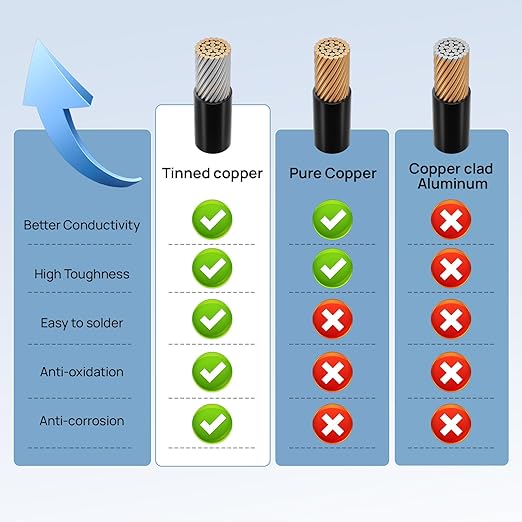 ECO-WORTHY Solar to XT60i Cable 12AWG 10FT Extension Cable Solar Connector to XT60i Adapter Cable for Portable Power Station LiFePO4 Battery