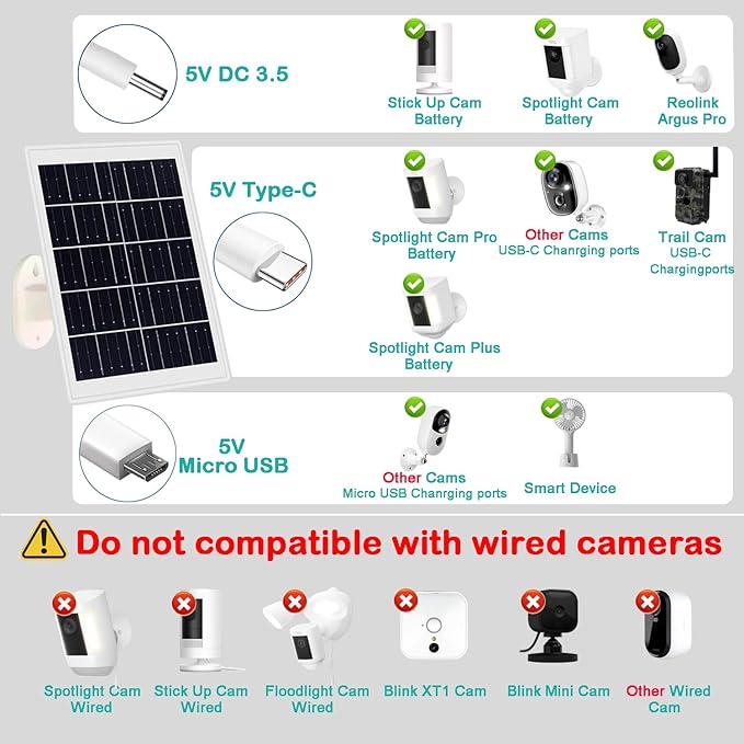 8W Solar Panel Built-in with 12000mAh Battery for Security Camera Outdoor, 3in1 Plug Charger Panel for Ring/Eufy/Wyze Battery cam, Support Emergency Power for Camping Hiking Lights, Phones, Tablet PC