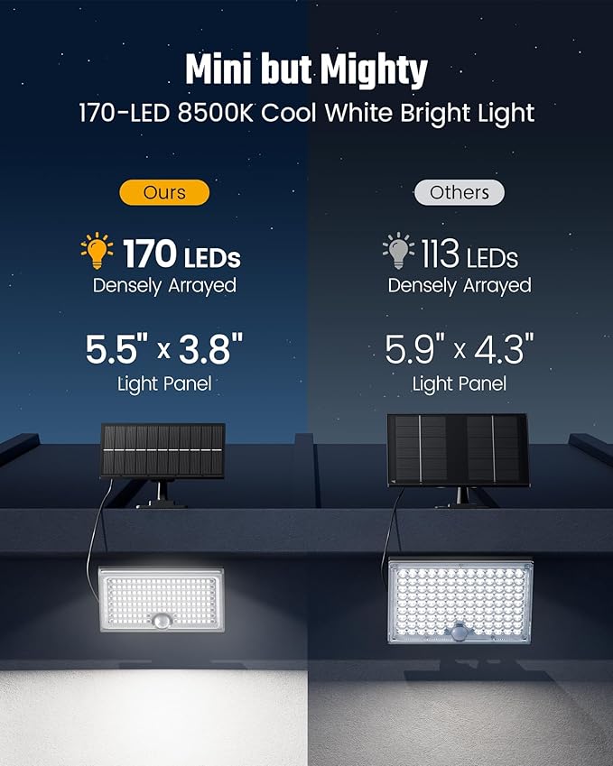 Mini Solar Lights Outdoor with Motion Sensor, 170-LED Solar Flood Lights Outdoor Dusk to Dawn with 16.5FT Cable, 3 Modes Solar LED Lights for Outside Waterproof IP65 for Patio, Yard, 2 Pack