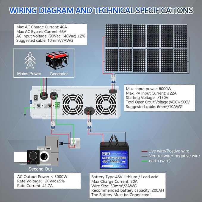 Y&H 5000W Hybrid Solar Inverter AC 120V to DC 48V, UL1741, Battery-Free Operation Supported, with 80A MPPT Charging 6000W PV Input, 11kW Peak, Lithium/Lead-Acid Compatible, for Home, RV, Off-Grid Use