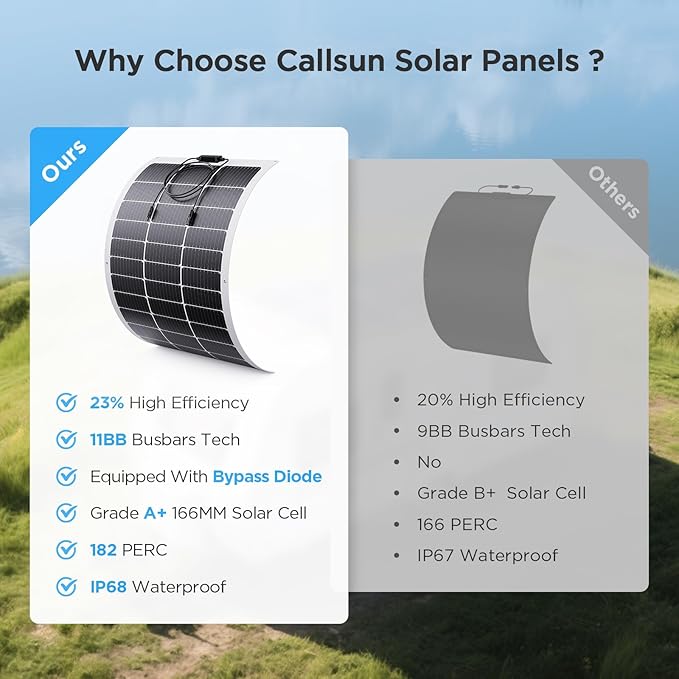 100W Ultra-Thin Flexible Solar Panel 12V, 11BB 23% High-Efficiency ETFE Monocrystalline Panel, 240° Bendable Design for Curved Surfaces, Travel Trailer, RV, Marine, Camping
