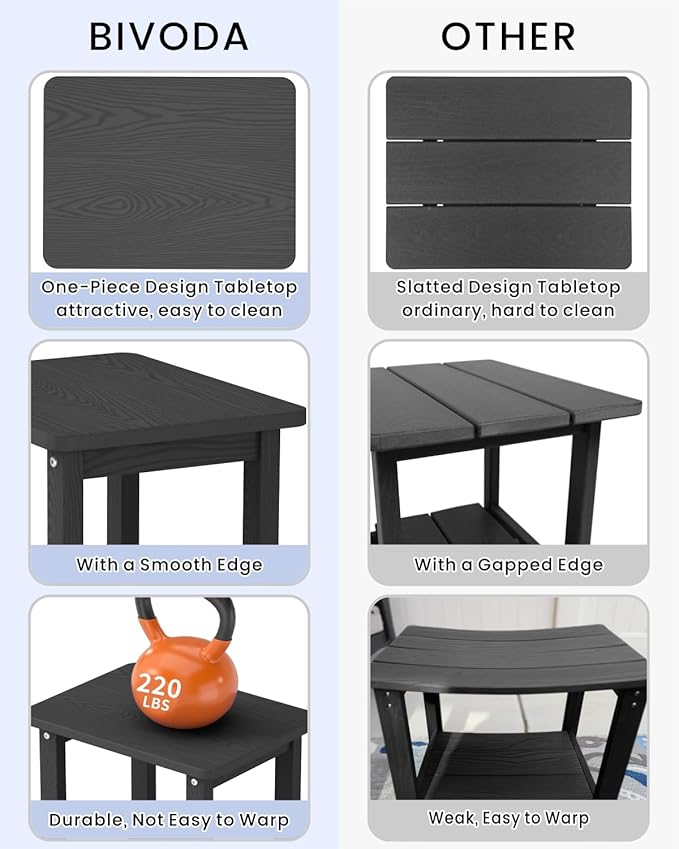 Set of 2 HDPE Outdoor Side Table, Weatherproof Small Outdoor Table for Adirondack, 16.6-Inch Patio Square End Tables for Garden, Backyard, Porch, Deck, Balcony, Poolside (Black)
