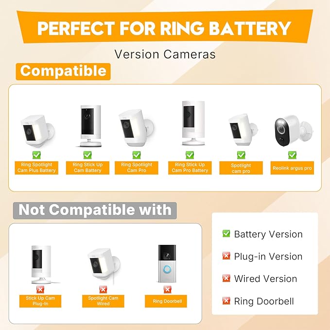2 Pack 8W Solar Panel Charger for Ring Camera, Compatible with Stick Up Cam/Pro, Spotlight Cam Plus/Pro Battery, IP65 Waterproof, 10ft Cable with USB‑C to Ring Barrel Plug Adapter