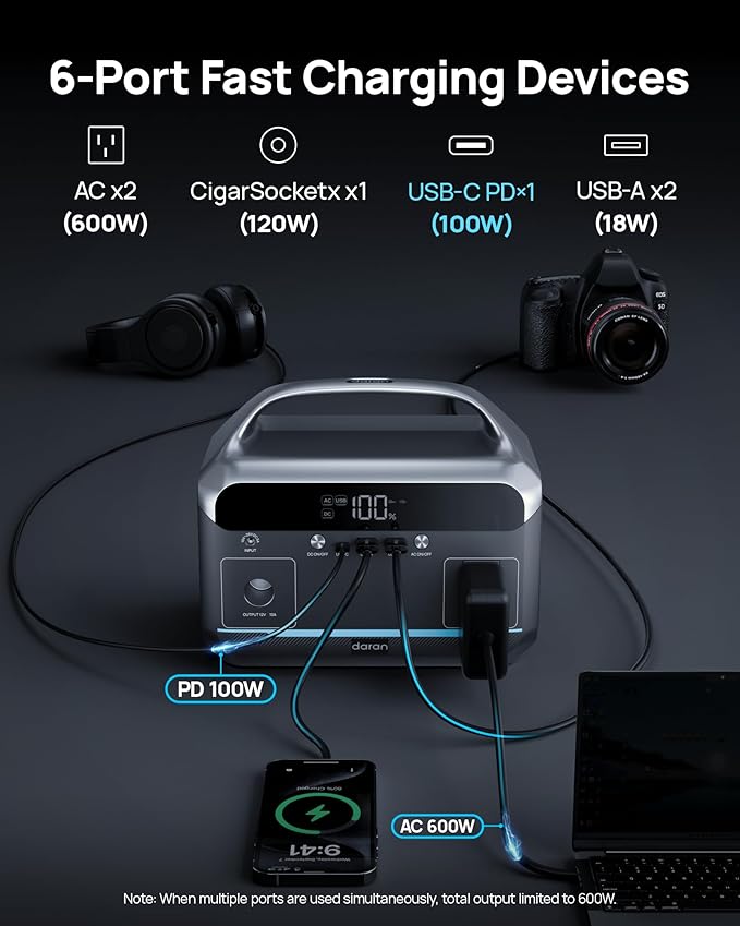 Portable Power Station 600W, 288Wh LiFePO4 Battery Solar Generator, Power Bank with AC Outlet 110V/ 1200W Surge, PD 100W Output Fast Charging for Outdoors Camping, Home Emergency, Hunting Blackout