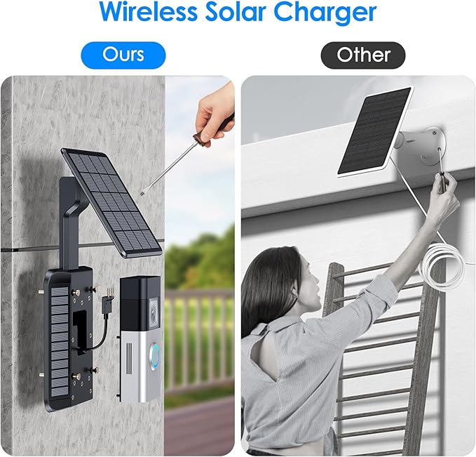 NANW Solar Charger Compatible for Ring Video Doorbell 3/3 Plus/4/Battery Doorbell Plus/Battery Doorbell Pro - 2-Prong Port Charging only, Efficient Solar Panel Mount, Adjustable Solar Charger