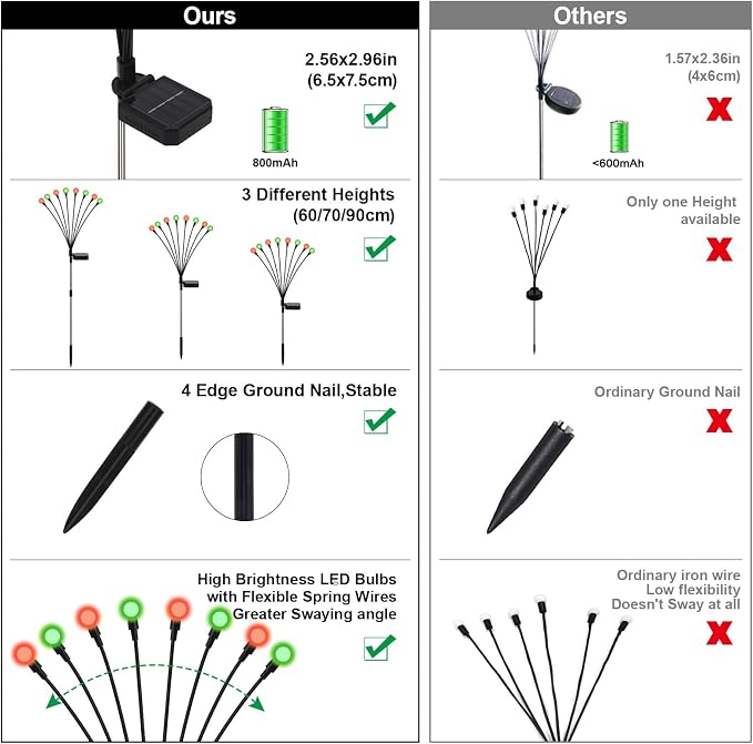 Solar Firefly Lights Outdoor Waterproof; 8 Modes Red and Green Firefly Swaying Solar Garden Lights Stakes for Outside Christmas Holiday Yard Patio Plant Garden Decor 4 Pack(Red & Green)