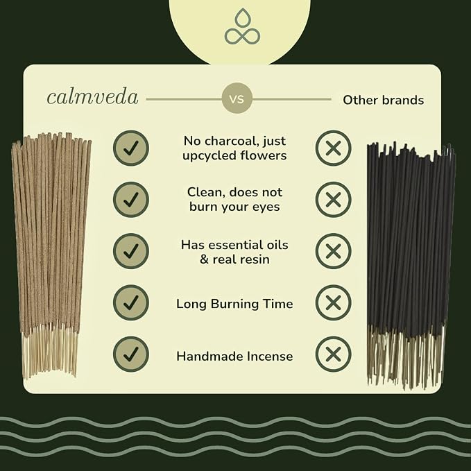 Tropical Forest Incense Variety Pack- 5 Scents: Citronella, Eucalyptus, Pine Forest, Smell of Rain & Patchouli | Charcoal-Free Natural Incense Sticks | Eco-Friendly Aromatherapy Gift Set