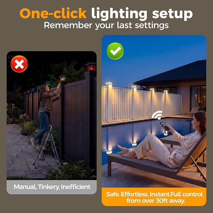 JOFIOS Solar Post Cap Lights, LED, Multi-Color, Plastic, Classic Style, Waterproof IP65, for 4/4.5/5 Inch Posts, Outdoor Patio (12, White)