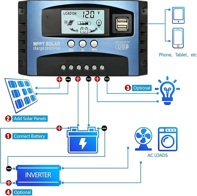 [Upgraded] 30A MPPT Solar Charge Controller, 12V/ 24V Solar Panel Intelligent Regulator with Adjustable LCD Display Dual USB Port Timer Setting Auto Parameter