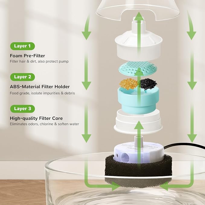 2.7L Glass Pet Fountain –Transparent Glass Cat Water Fountain & Little Dog Drinking Bowl– Automatic Cat Water Dispenser-Ultra-Quiet Pump 1 Filters & 1 Sponges