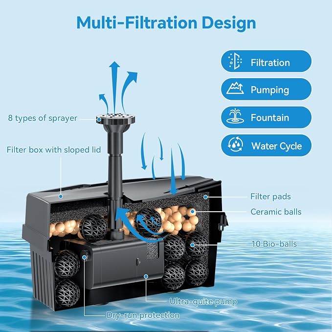 POPOSOAP 8W Solar Pond Filter with Built-in 3000mAh Battery Backup, Solar Fountain Pump for Small Ponds, Pond Filter Keeps Water Clean & Flowing for Bird Bath, Fish Tank, DIY Water Features P3081D