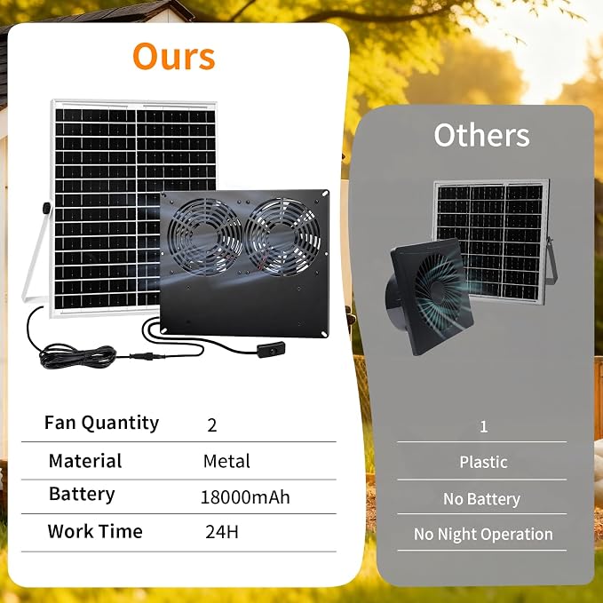 25W Metal Frame Solar Powered Fan with Battery, IP65 Waterproof Solar Exhaust/Intake Fan for Chicken Coop, Greenhouse, Dog House and Shed, Low Noise