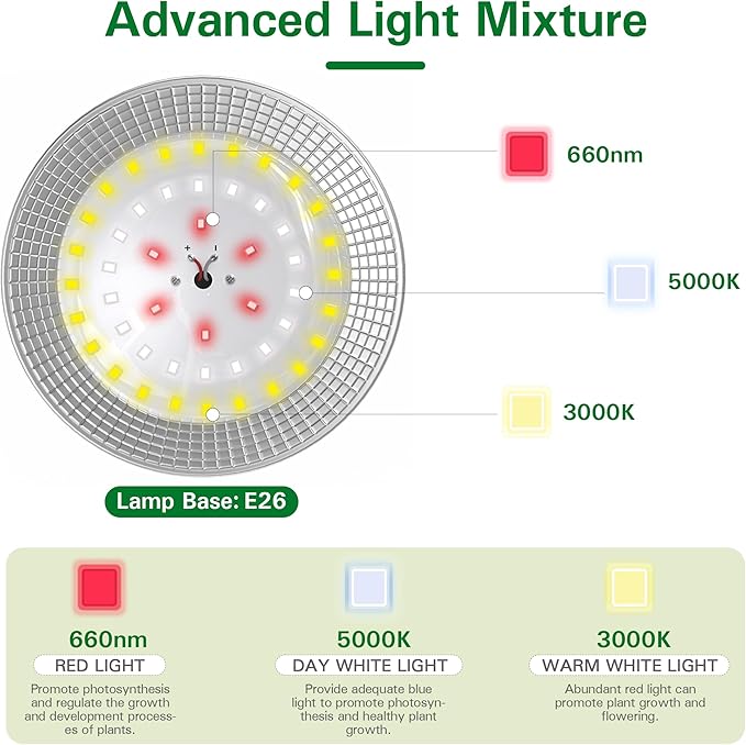 Outdoor Grow Lights for Greenhouse, Full Spectrum Greenhouse Grow Lights for Outdoor Plants, IP65 Waterproof String Grow Light Outdoor, UL Certified Daisy Chain LED Grow Light, 21.3FT