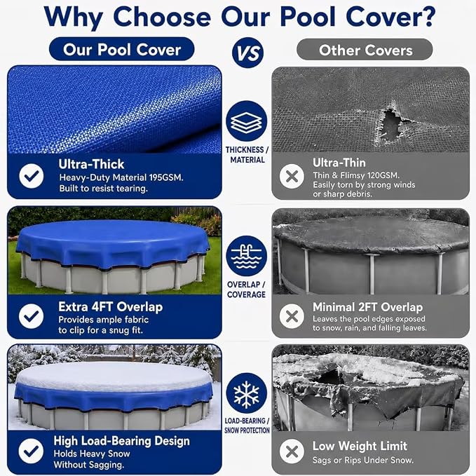 [Ultra-Thick] 24FT Pool Cover for Above Ground Pools, Easy Install Remove | [Upgrade] 195GSM Extra 4FT Overlap 17x17 Mesh, Heavy-Duty Winch, 500D Oxford UV & Tear Resistant,Reinforce Edge