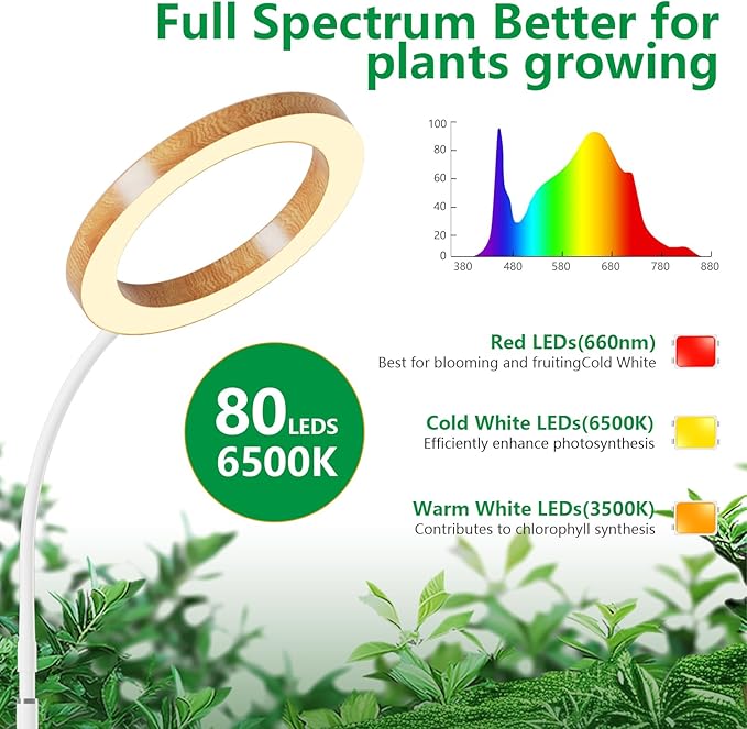 3 Packs Grow Lights for Indoor Plants,Plant Grow Light,80 LEDs Full Spectrum Plant Lights for Indoor Growing with 6/12/16H Timer-WG3